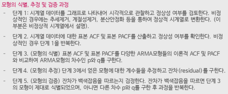  ARMA 모형의 식별, 추정, 예측 및 검증 과정 - 식별