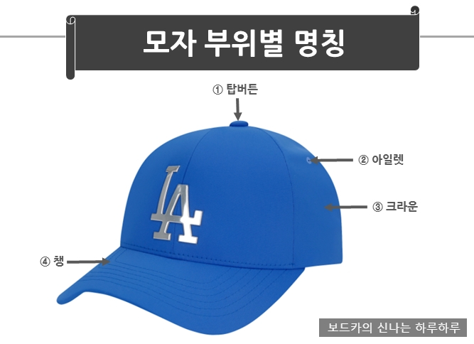  모자 부위별 명칭/크린토피아 모자 세탁/모자 전문 세탁
