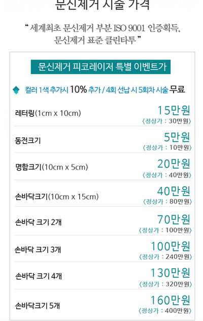타투 문신 레터링 제거 (1차-19차 후기) : 네이버 블로그