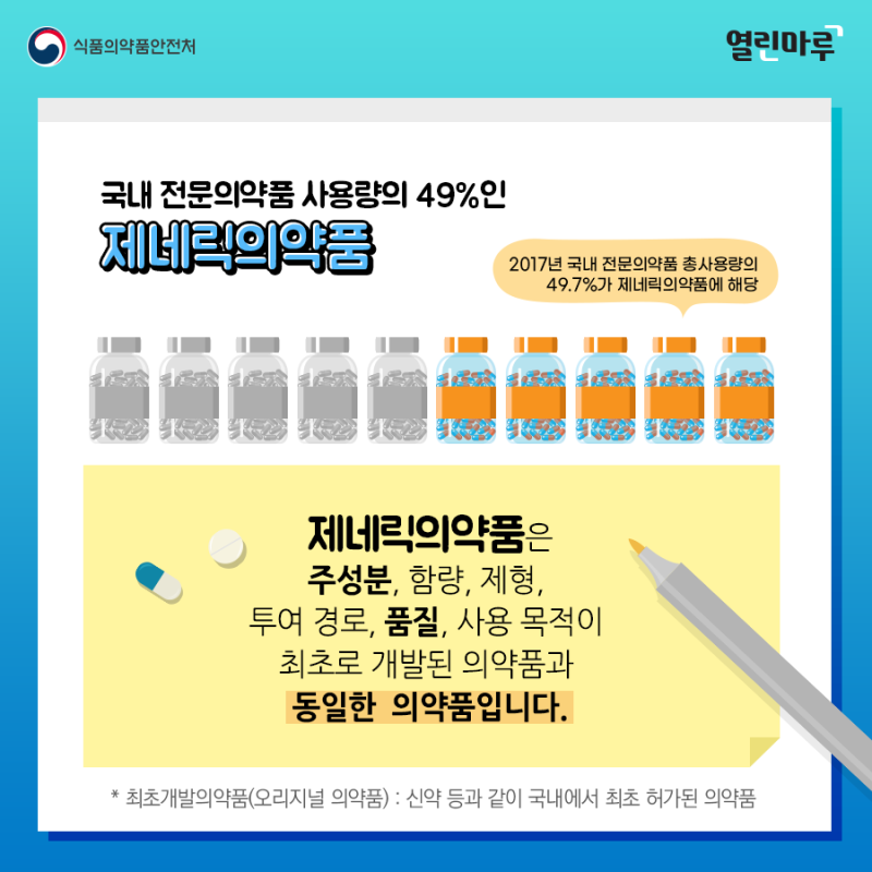 웹진] 제네릭의약품? 품질이 동등한 의약품! : 네이버 블로그
