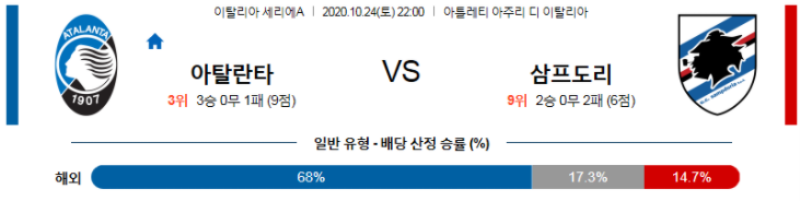  [키즈] 아탈란타 삼프도리아 10월24일 세리에A 경기분석