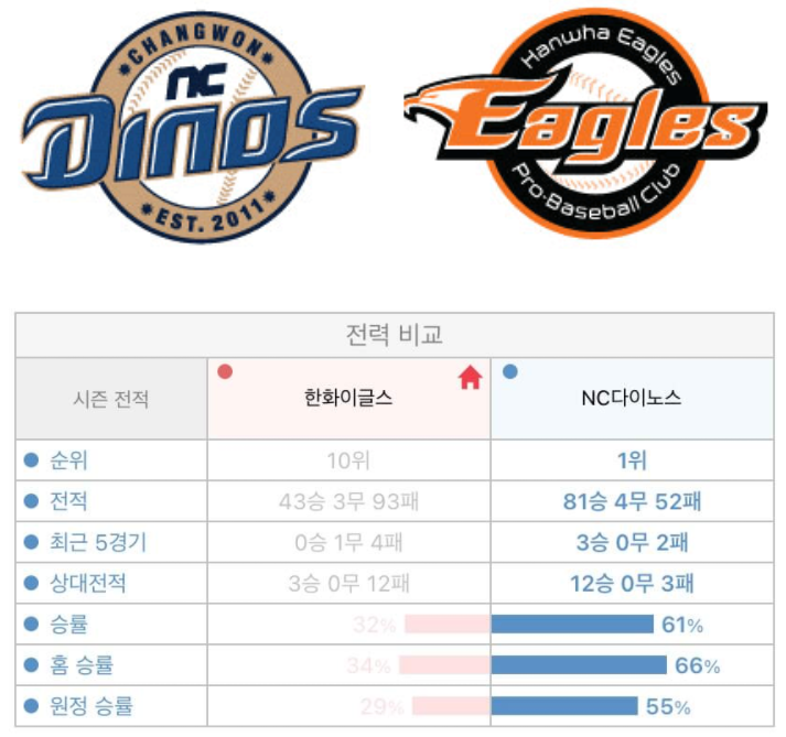 [키즈] NC 한화 10월23일 KBO 경기분석