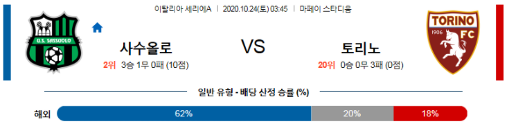  [키즈] 사수올로 칼초 토리노 10월24일 세리에A 경기분석