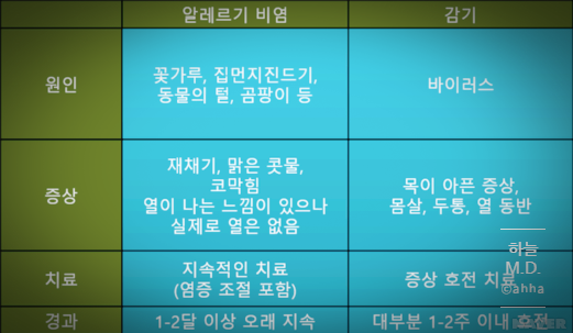  눈이 간질간질 계속 문지르게 돼요