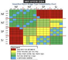  MBTI s N 꼭 알아야될 내용 한번 같이 알아보시죠 