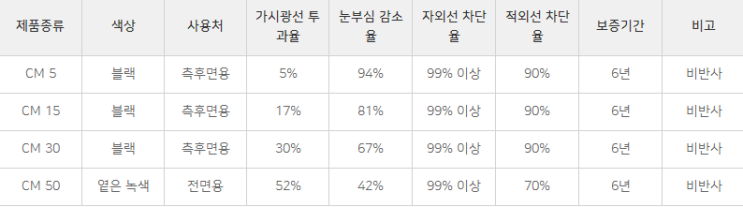  지프 레니게이드 전체 썬팅 시공으로 쿨한 드라이빙을     즐기세요!