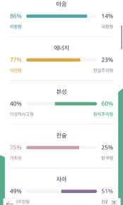 MBTI 성격 검사 쉽게 여러가지 말씀드릴게요 ო
