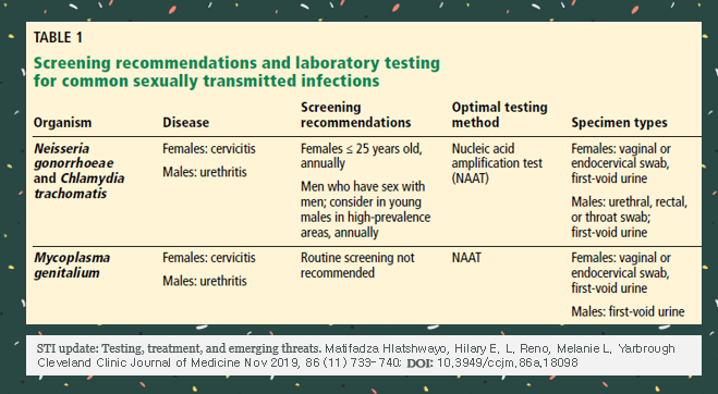 Mycoplasma hominis는 성병입니까? 3