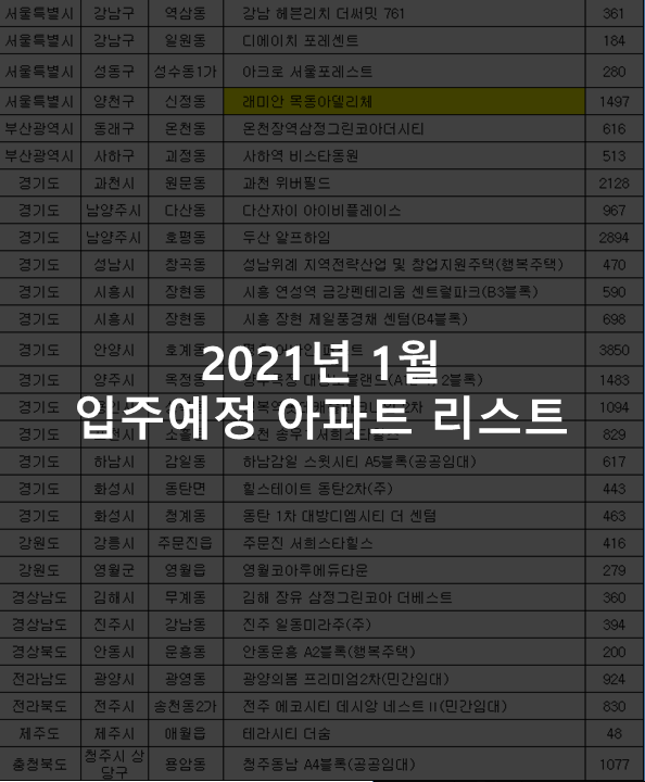  2021년 1월 아파트 입주리스트