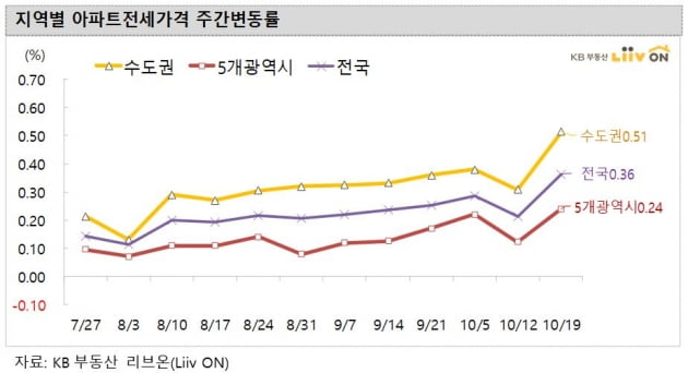 20.10.23/부동산 뉴스