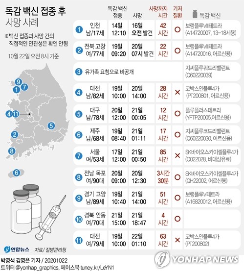 [독감백신] 접종후 사망 <백신 포비아> 증가 - 맞을까? 말까?