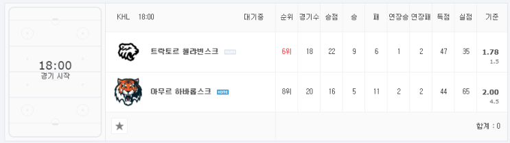  [키즈] 트락토르 첼랴빈스크 vs 아무르 하바롭스크 10월23일 KHL 경기분석
