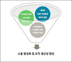  ISFJ 유형 MBTI 알기쉽게 자세하게 알려드립니다 