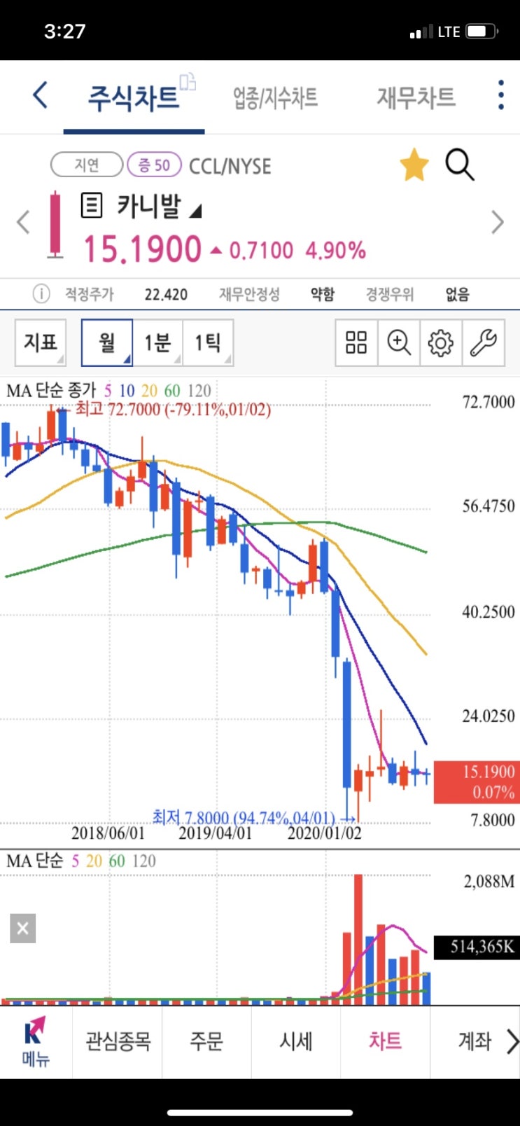  컨택트 주식 추가 작성!