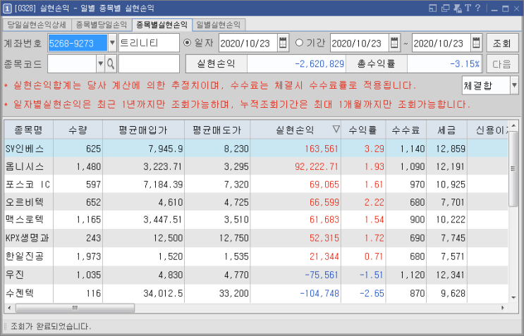 10/23  주식매매일지 - 러시안 룰렛 한방, -260만 손절