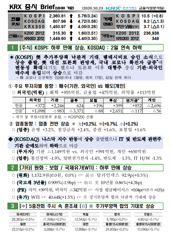10/23 증시 브리핑 10/23 증시 브리핑