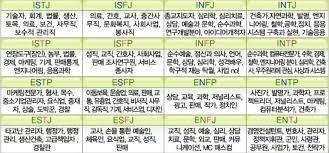  MBTI 아이큐 테스트 방법 알기 쉽게끔 이야기 해봅니다 
