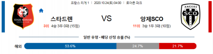  [키즈] 스타드 렌 앙제 10월24일 경기분석