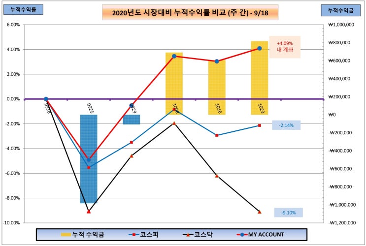  국내주식 매매일지 (10월 4주차)