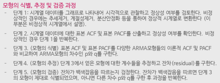  ARMA 모형의 식별, 추정, 예측 및 검증 과정 - 추정 및 검증