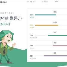  엠비티아이 무료 진단 방법 제 기준으로 자세한 사항으로 말씀 드릴게요 ＃