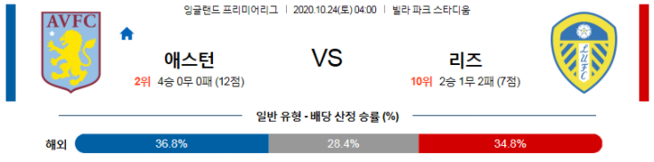 [키즈] 마인츠 묀헨글라트바흐 10월24일 분데스리가 경기분석