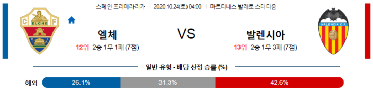  [키즈] 엘체 발렌시아 10월24일 프리메라리가 경기분석