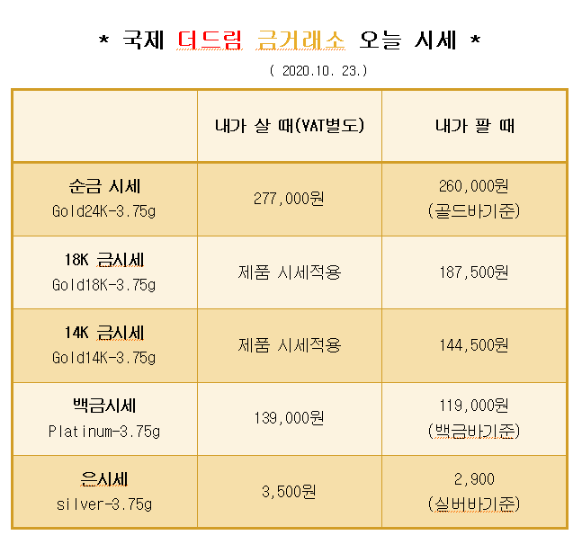  * 대구 북구 칠곡 국제 더드림 금거래소에서 알려드리는 오늘의 금 시세 *
