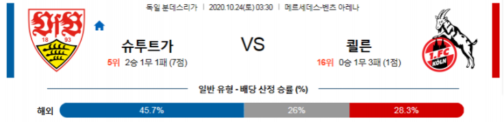  [키즈] 슈투트가르트 쾰른 10월23일 분데스리가 경기분석