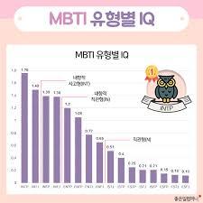  MBTI 검사 무료로 하는법 핵심 총정리 확인방법 알려드리겠습니다 