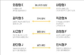  스트레스 테스트 무료 검사 복잡하지 않게 말이 되는것들로만 전달 합니다 