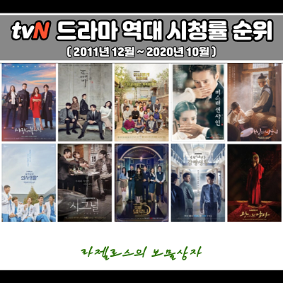  tvN 드라마 시청률 순위 (역대 2011년~2020년)