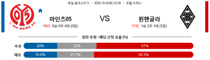  [키즈] 마인츠 묀헨글라트바흐 10월24일 분데스리가 경기분석
