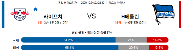  [키즈] 라이프치히 헤르타 베를린 10월24일 분데스리가 경기분석