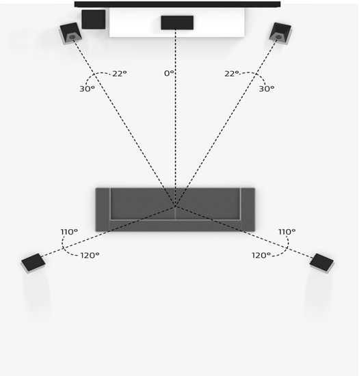  멀티채널 입체음향 정리 : 5.1채널, 7.1채널, 패스스루, Dolby, DTS, Dolby TrueHD, DTS-HD Master, Dolby Atmos, DTS X란?