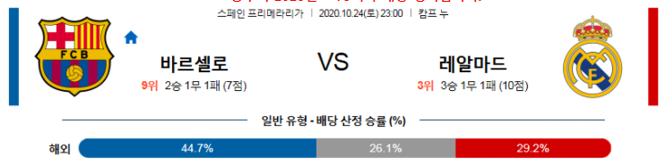  [키즈] 바르셀로나 레알 마드리드 10월24일 프리메라리가 경기분석