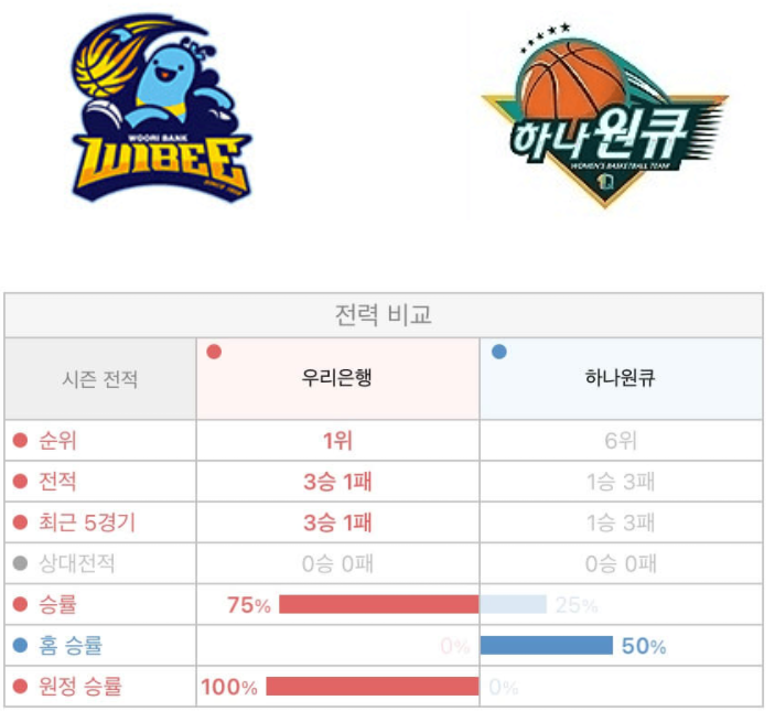  [키즈] 우리은행 하나원큐 10월24일 WKBL 경기분석