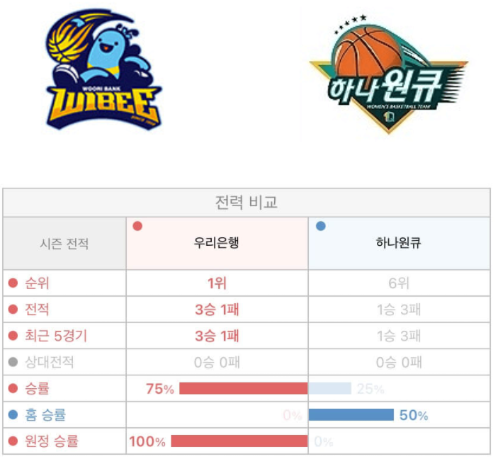 [키즈] 우리은행 하나원큐 10월24일 WKBL 경기분석