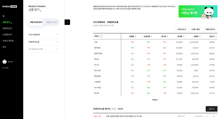  스마트스토어tip : 내 제품의 경쟁률은 얼마 될까 '판다랭크'