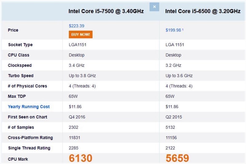 i5-6500-vs-i5-7500