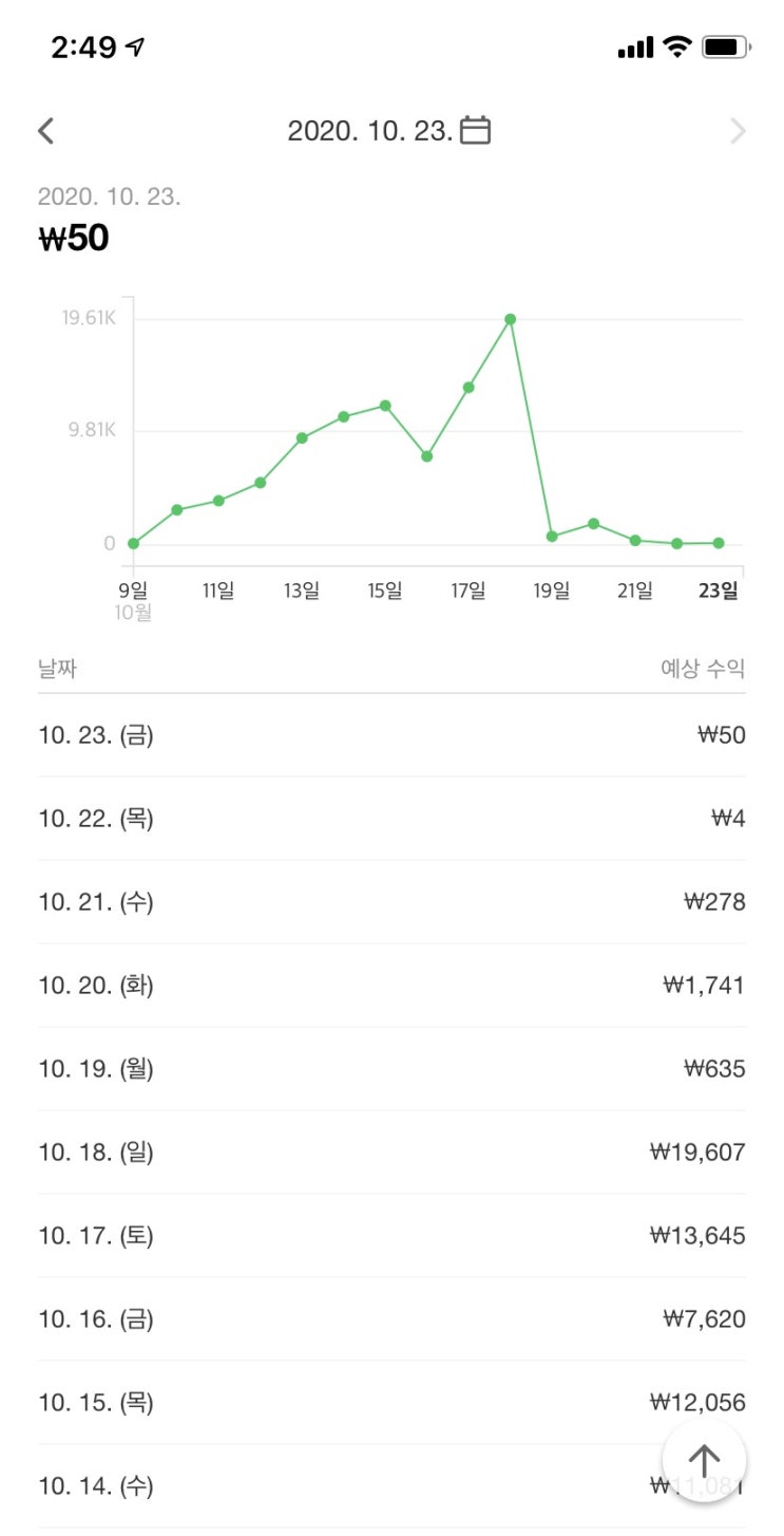  애드포스트수익뭡니까ㅎㅎㅎ
