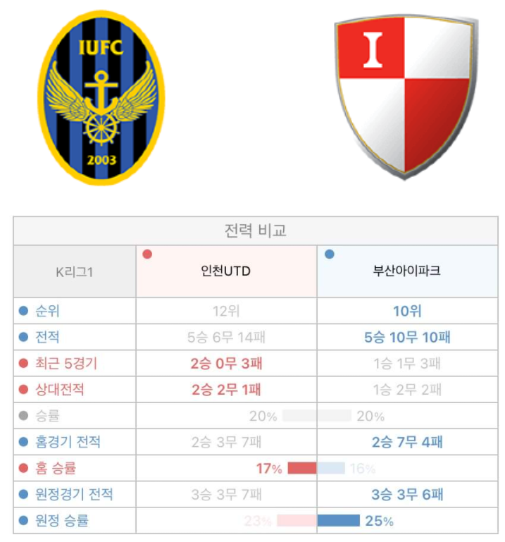  [키즈] 인천UTD 부산아이파크 10월24일 K리그 경기분석