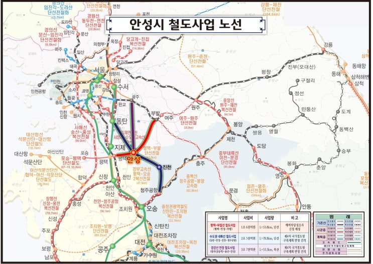  안성시 평택-부발선, 수도권 내륙선, 경강선, 철도사업 유치에 사활