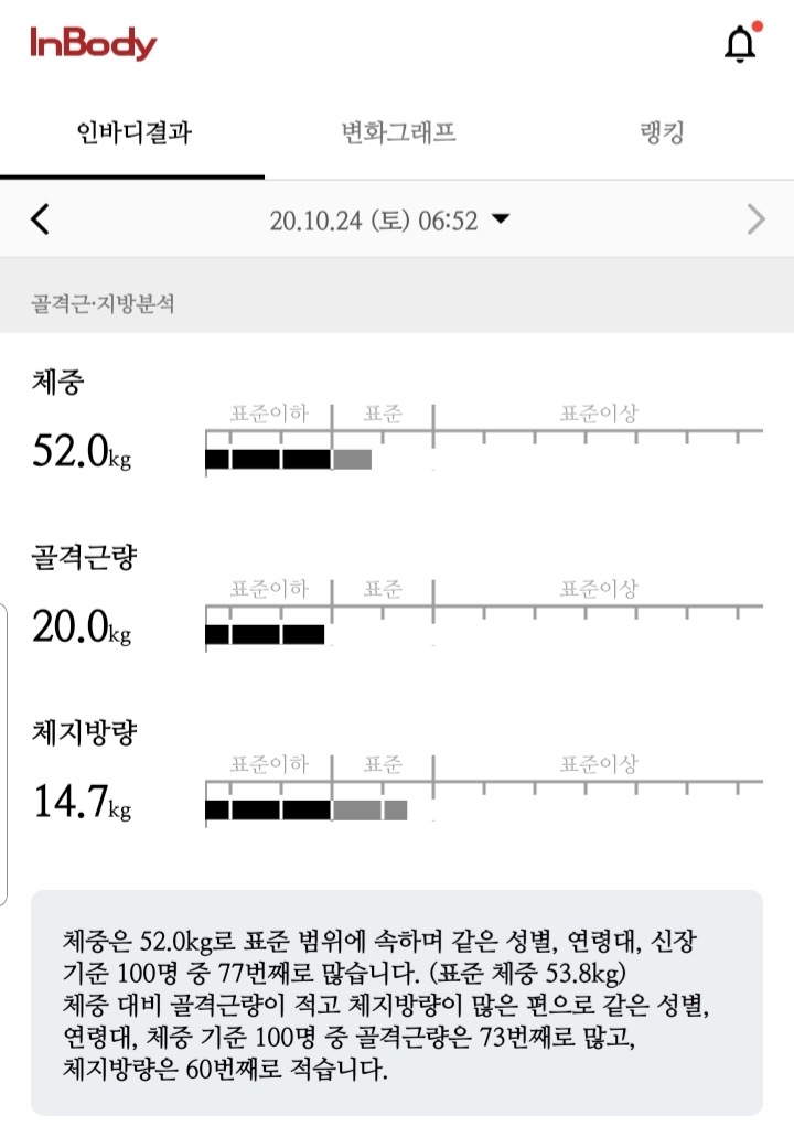  1000kcal 다이어트 - 12일차(-0.1kg)식단,운동