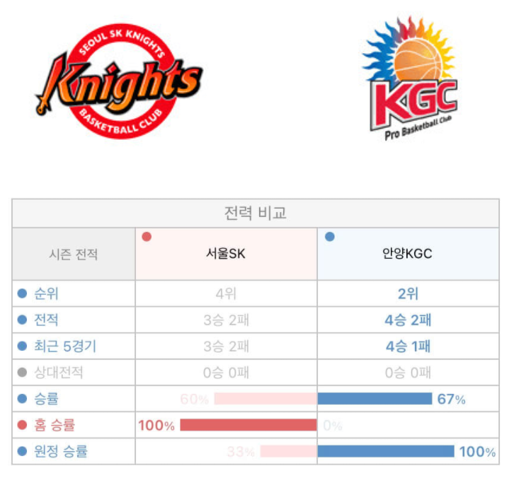  [키즈] 서울SK 안양KGC 10월24일 KBL 경기분석