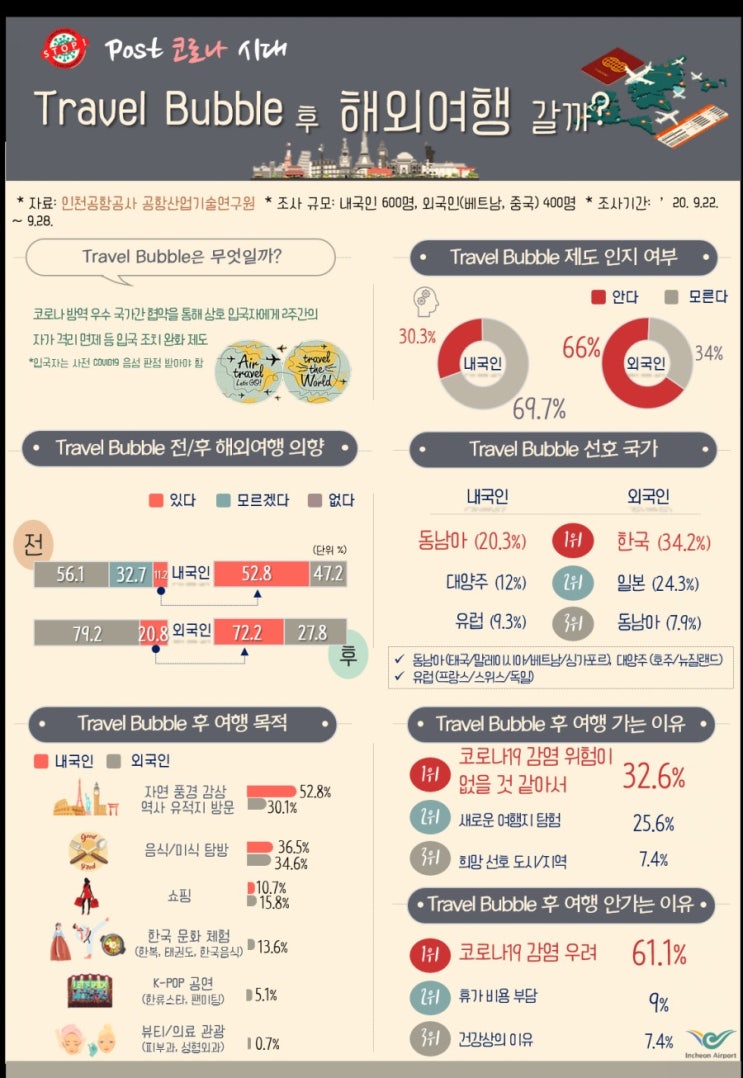 해외여행종결자(트래블버블)-해외입국자자가격리 장거리이동지원인천공항방역콜밴(픽업,샌딩)-부산,울산,포항,거제,대구,대전,수원,용인 해외여행종결자(트래블버블)-해외입국자자가격리 장거리이동지원인천공항방역콜밴(픽업,샌딩)-부산,울산,포항,거제,대구,대전,수원,용인