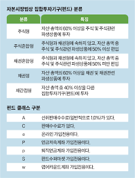  펀드클래스 분류특징 클래스별수수료차이: 선취판매 중도판매