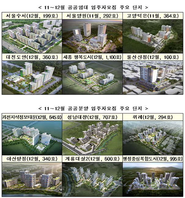 공공주택 입주자 모집, 연말까지 전국 68곳 3만 3080가구