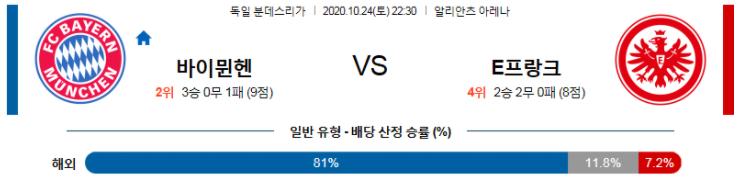  [키즈] 바이에른 뮌헨 프랑크푸르트 10월24일 분데스리가 경기분석