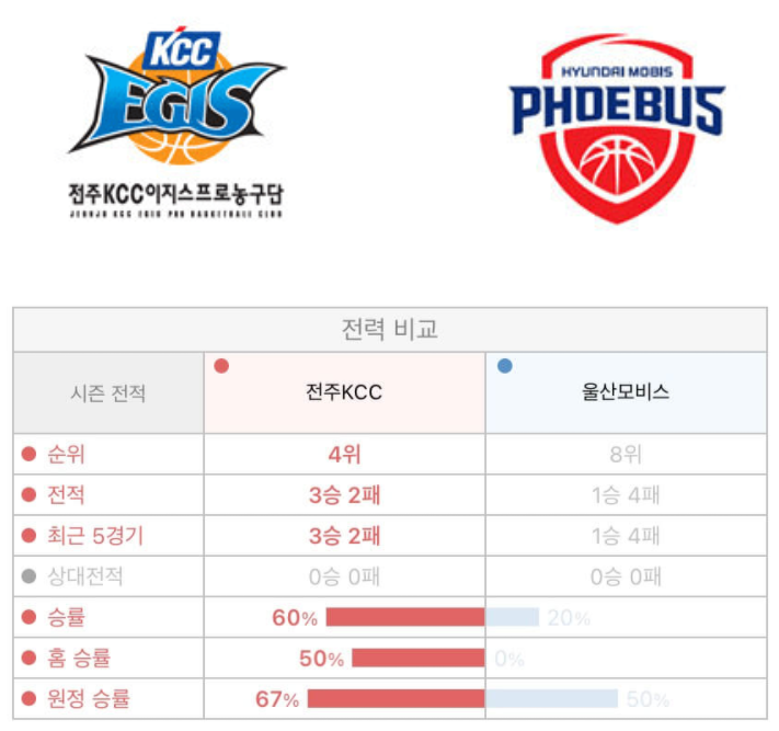  [키즈] 전주KCC 울산모비스 10월24일 경기분석